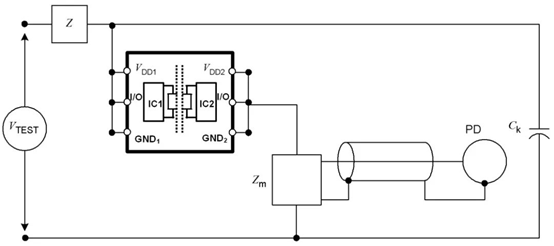 数字隔离芯片的PD参数出厂测试为什么是必要的？